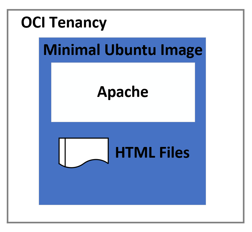 Component Diagram
